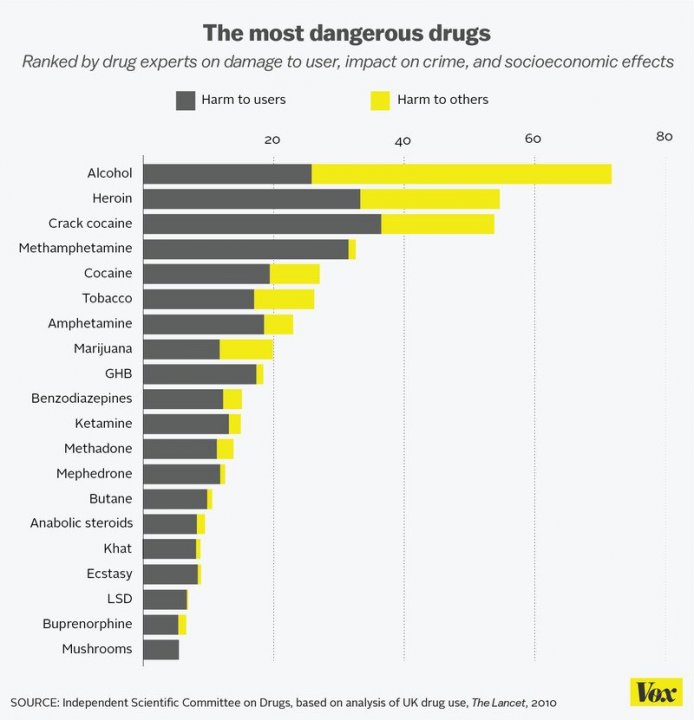 most_dangerous_drugs.0.jpg