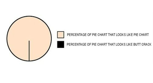 1961708640_Buttcrackpiechart.png.0af3d17f5a6936dfeecb751689be4c21.png