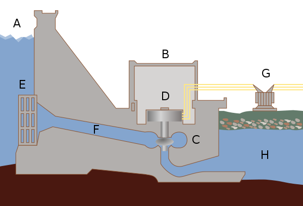 600px-Hydroelectric_dam-letters_svg.png.78dc8368e1bb8c9d5a0afc93d9a11f32.png