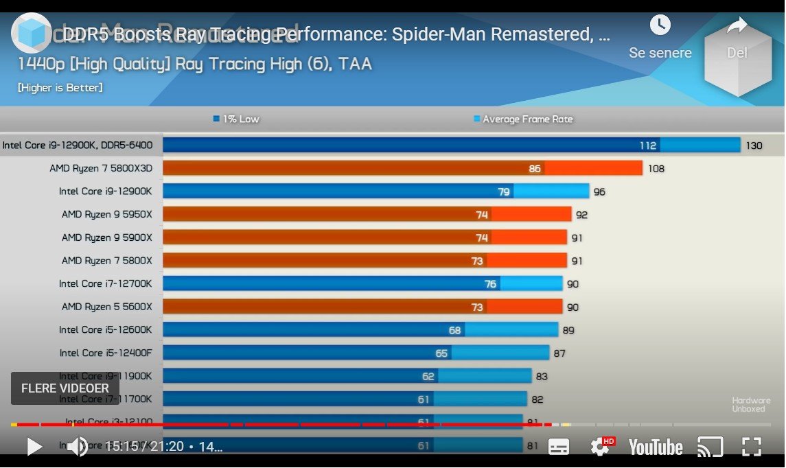 747918264_DDR5VSDDR4Spiderman.jpg.a82790d77a458cd712e4d750cd0302b9.jpg