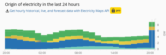 962991408_Screenshot2022-08-02at22-12-04Live24_7COemissionsofelectricityconsumption.png.6f1b6d884e974589f747c8e87d54a023.png
