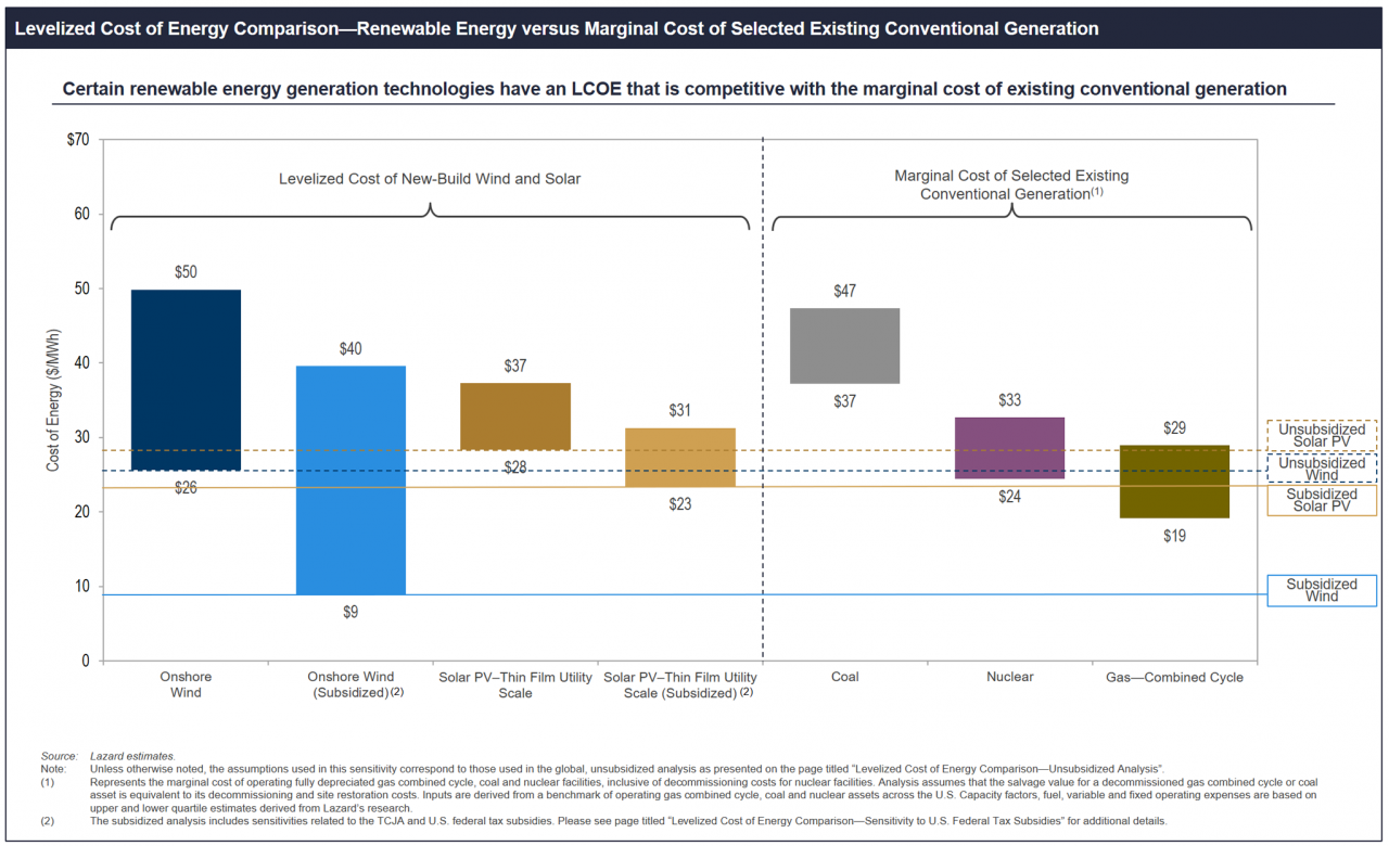 2021 grphx_lcoe-07.png