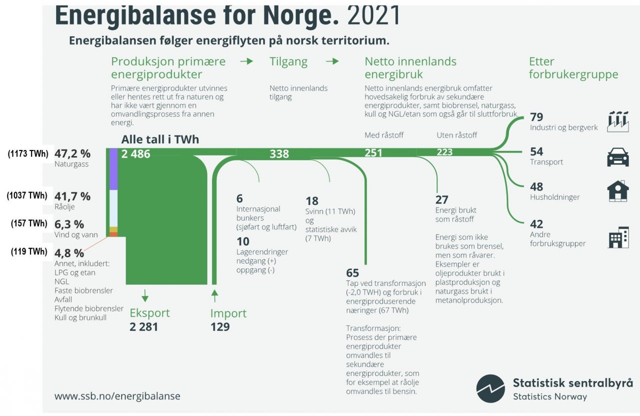 Energibalanse Norge 2021.jpg