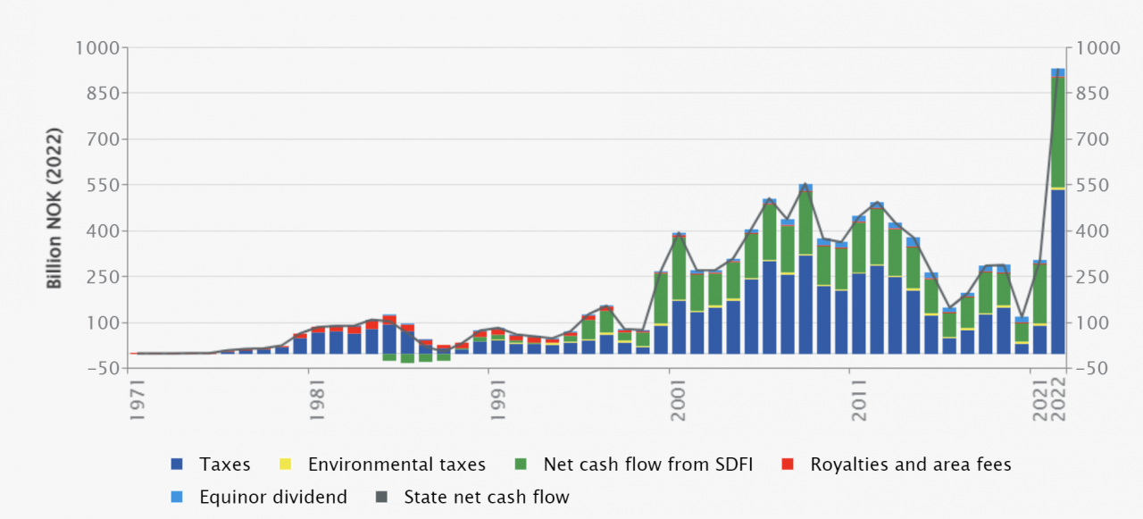 392183772_Norwaynetcashflow.thumb.png.9ced5aaa80fc189e8619e9f345764685.png