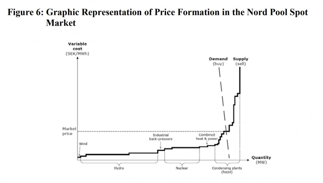 Nordpool pricing.jpg