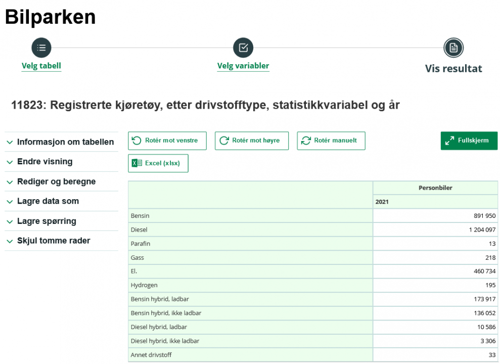 1168027833_Screenshot2022-10-19at22-46-4711823Registrertekjretyetterdrivstofftypestatistikkvariabelogr.Statistikkbanken.thumb.png.80266f2665ab6ea6c717b288e02fc7ba.png