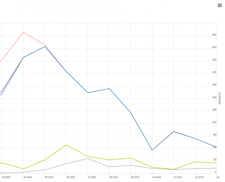 Screenshot 2022-11-03 at 19-10-55 Market data.png