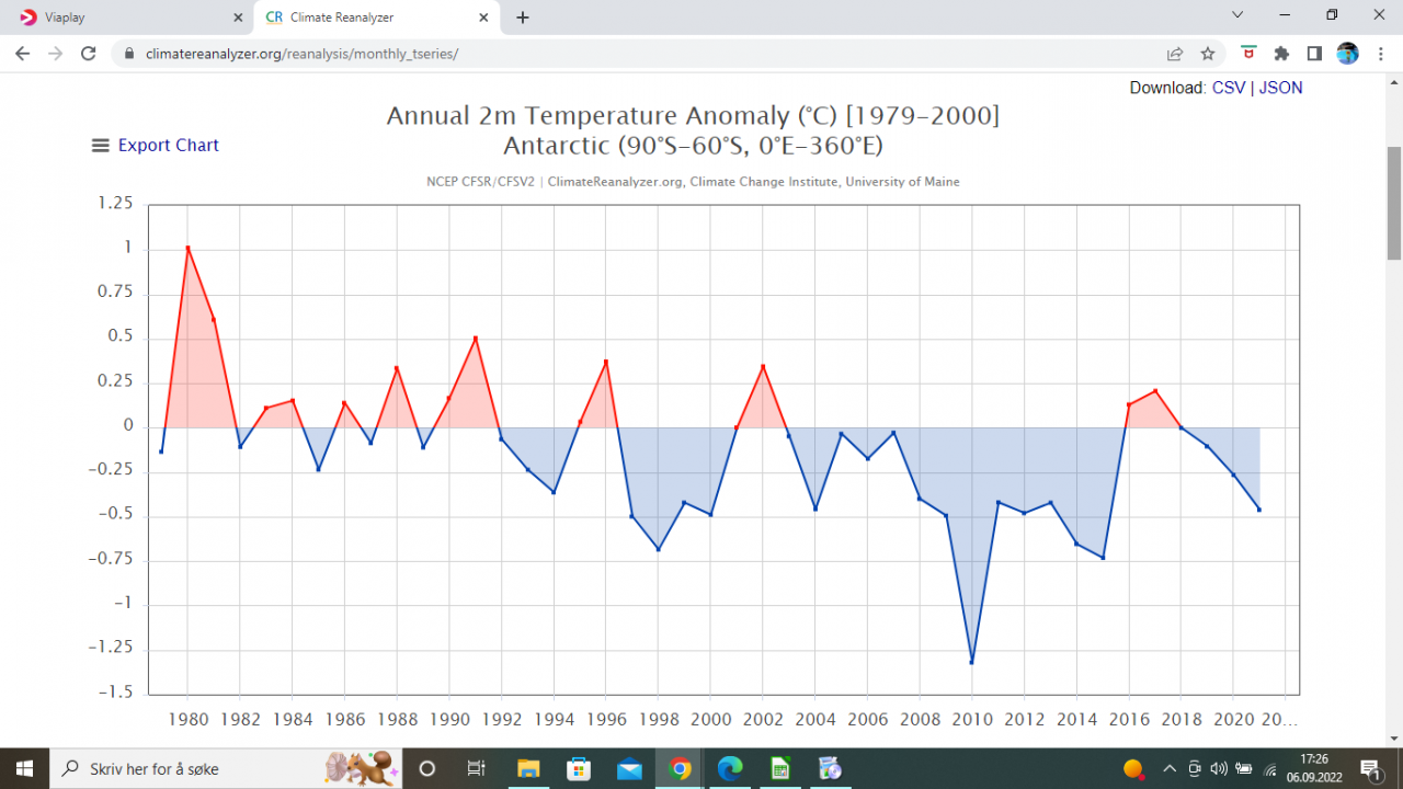 Antarktis 1980-2020.png