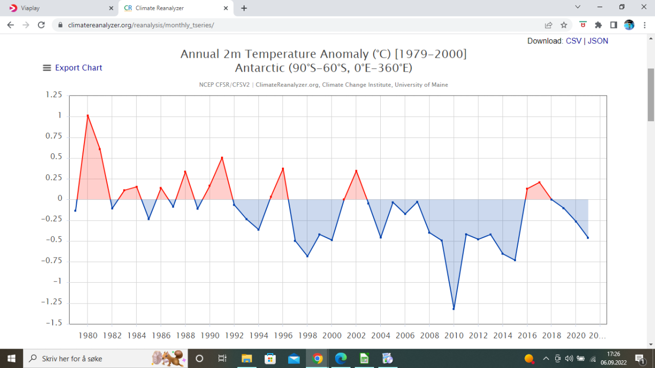 Antarktis 1980-2020.png