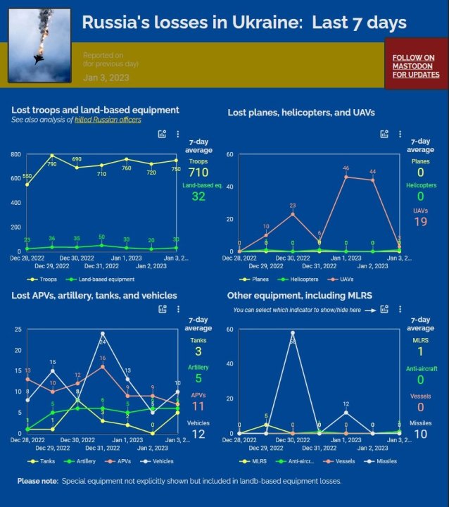 RU losses in Ukraine.jpg