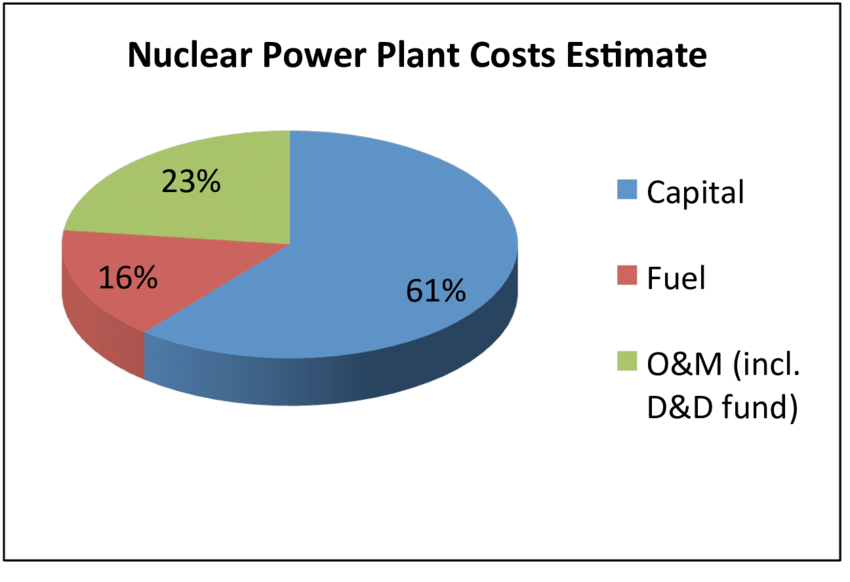 Pie-charts-showing-capital-operating-and-feed-material-costs-for-the-biochemical.png.df68a283ac65a1dbaf7bfd4cd58c9c20.png
