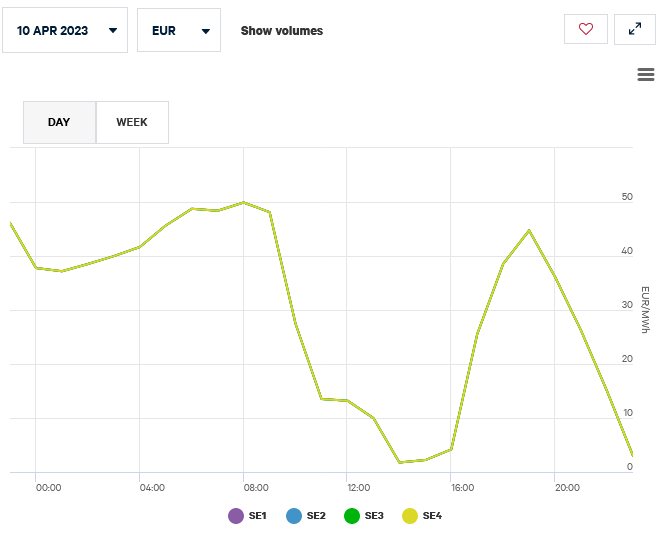 1499429860_Screenshot2023-04-10at12-31-59Seehourlyday-aheadprices.png.b6f434c222c6aab1cfed795db5cb0a57.png
