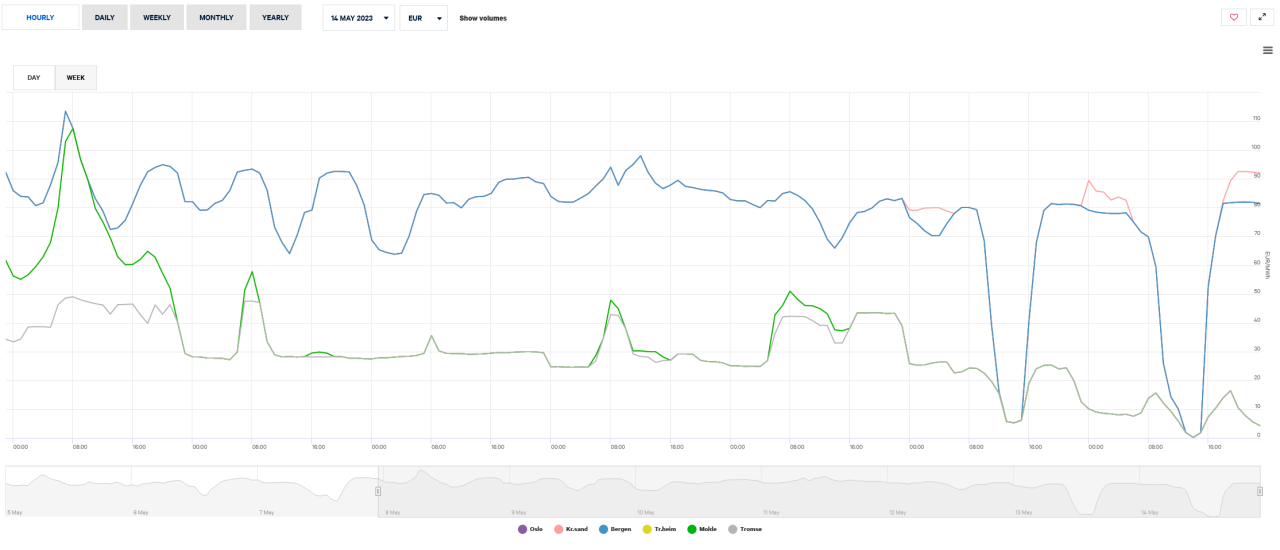 Screenshot 2023-05-13 at 17-16-13 Market data.png