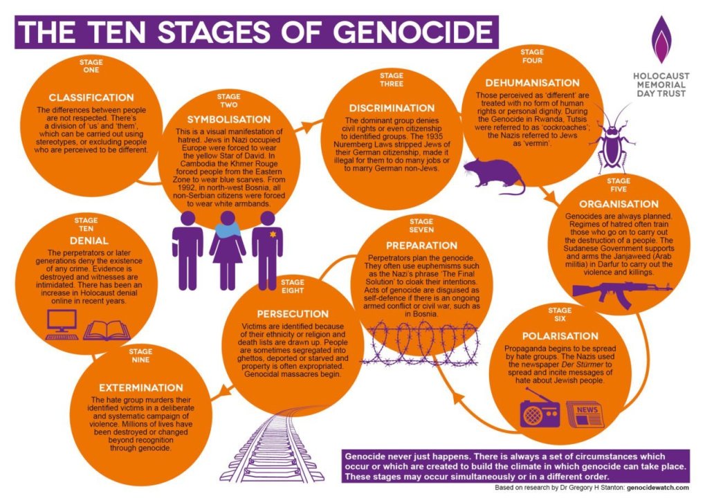 Genocide-poster-A3-landscape_updated-July-2020-1280x905.thumb.jpg.954880fe8300b76e4541bd19d74b500e.jpg