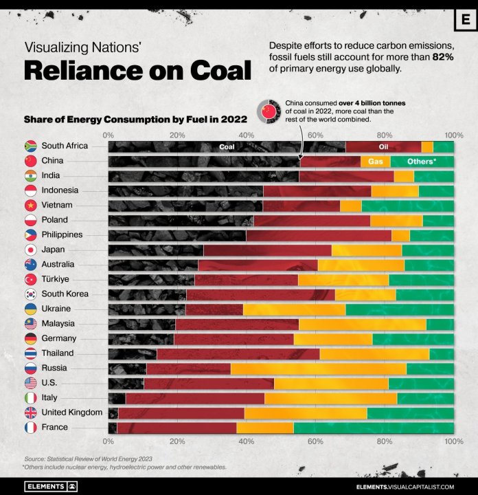 VCE-Global-Energy-Use_Fuel-Consumption-per-Country_July11.thumb.jpg.8255c9a74da19da700fdcffadb2963b6.jpg