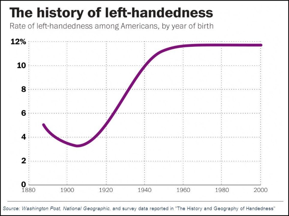 lefthandgraph.thumb.jpg.934e25ac6d3098e91cc7ab537434ee8f.jpg