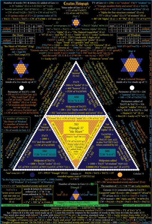 Creation Holograph P.1 (Large).png