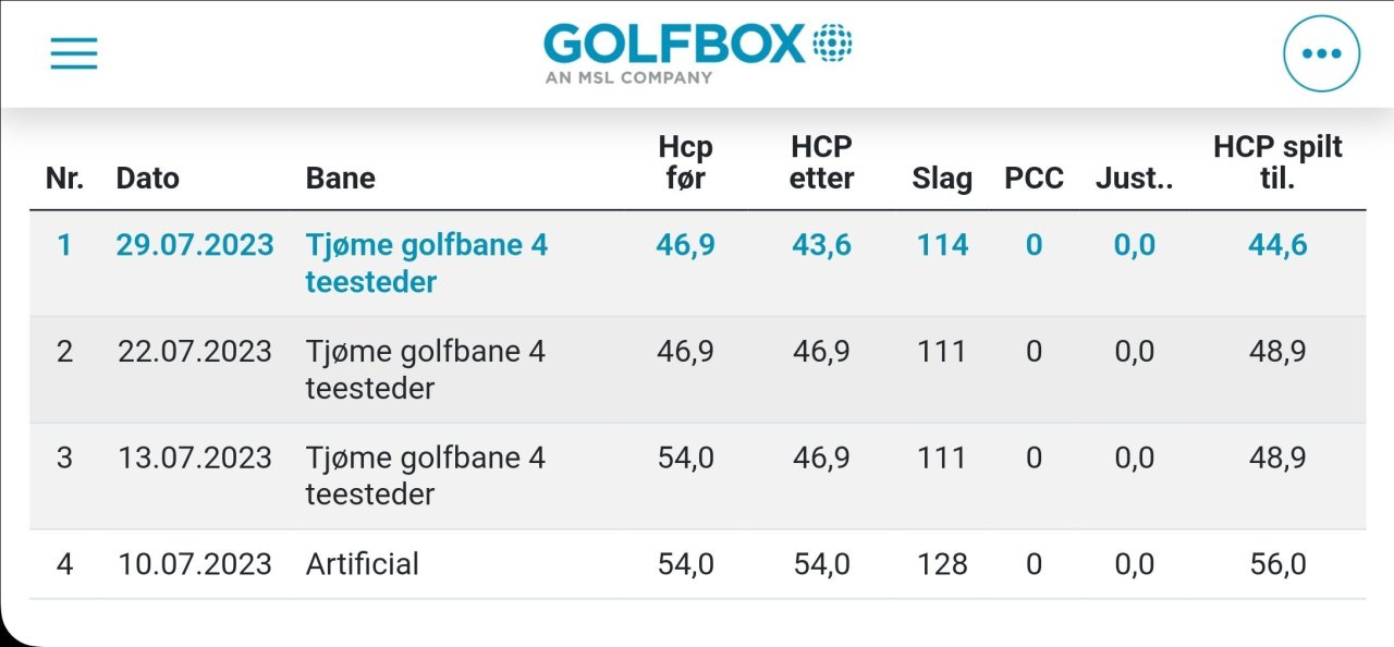 Screenshot_20230812_214013_GolfBox.thumb.jpg.492d9b4b990f8ebbb41c2f32f1c4c831.jpg
