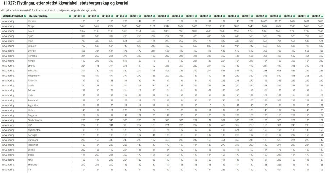 Innvandring2019-2023Land.thumb.jpg.715a2bc41222384429da6badd4035cf0.jpg