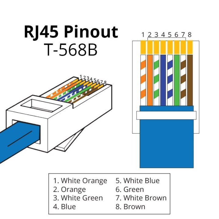 RJ45-Pinout-T568B.thumb.jpg.43656afa516996a1483fbb5e08eb0d74.jpg
