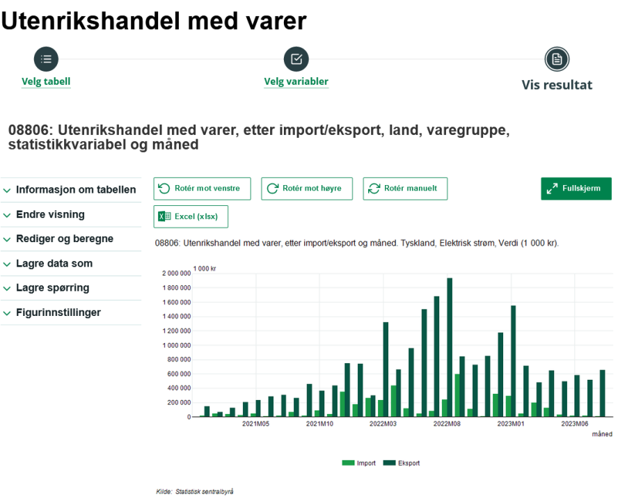 Screenshot2023-09-30at13-06-5308806Utenrikshandelmedvareretterimport_eksportogmned.TysklandElektriskstrmVerdi(1000kr)..Statistikkbanken.thumb.png.8b395d1e1499007959546a14a27b7b2f.png