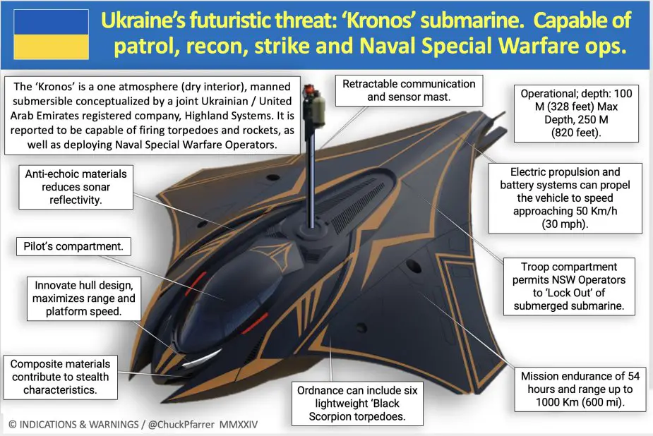 UAE_built_Kronos_submarine_currently_undergoing_tests.webp.24ccb3c9e63dafd011a3f410c7c7ecfe.webp