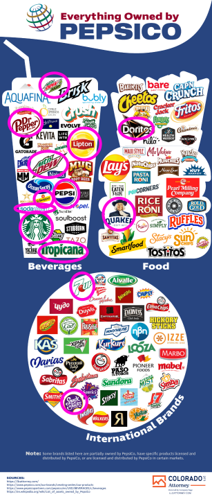everything-owned-by-pepsico-3_c.thumb.png.f0a48d279d0619c0374c663649101d54.png