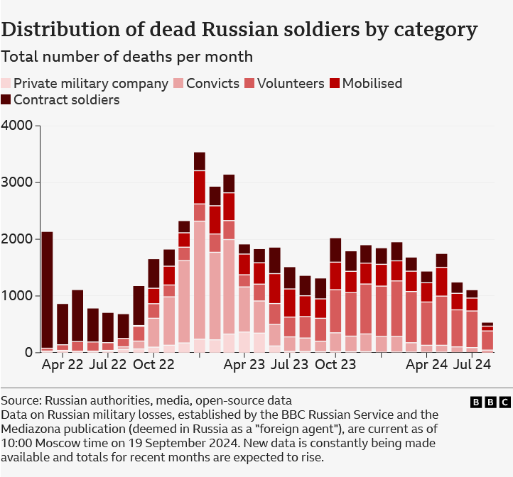 Screenshot2024-09-21at08-13-26Russiaswardeadtops70000asvolunteersfacemeatgrinder.png.de398943ccf7ccb2a3e6b080fe9e4f21.png