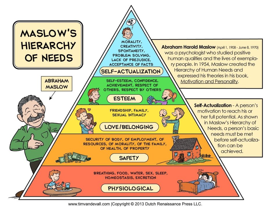 Maslows-Hierarchy-of-Needs.thumb.jpg.cd18c8ac9533c6e9b2e6bc17423050d5.jpg