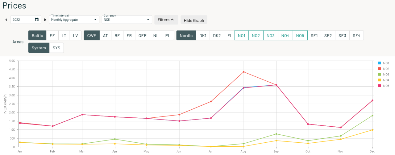 Screenshot2024-11-14at21-29-07NordPoolDay-aheadprices.thumb.png.9730fb9ad9268325f0cf7f835cea0ed1.png