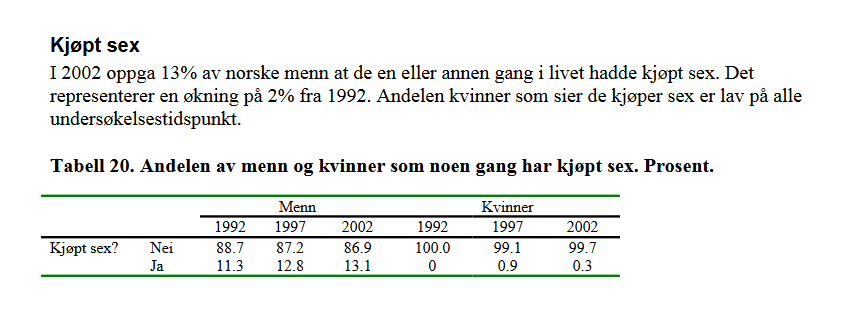 Screenshot2024-12-28at18-04-10Rapportfraseksualvaneunderskelsene-rapport-fra-seksualvaneundersokelsene-i-1987-1992-1997-og-2002-pdf_pdf.png.3766ecf4bccb17f919f346152ddd1de7.png