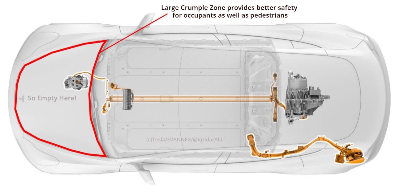 model-3-crumple-zone.thumb.jpg.dbbd33c412d29b2f94e874bdef0a74d7.jpg