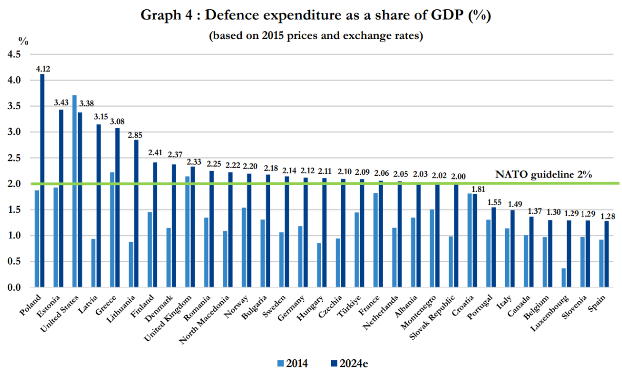 nato_spending.thumb.png.47185012df8bb453e1e2e72a50139c33.png