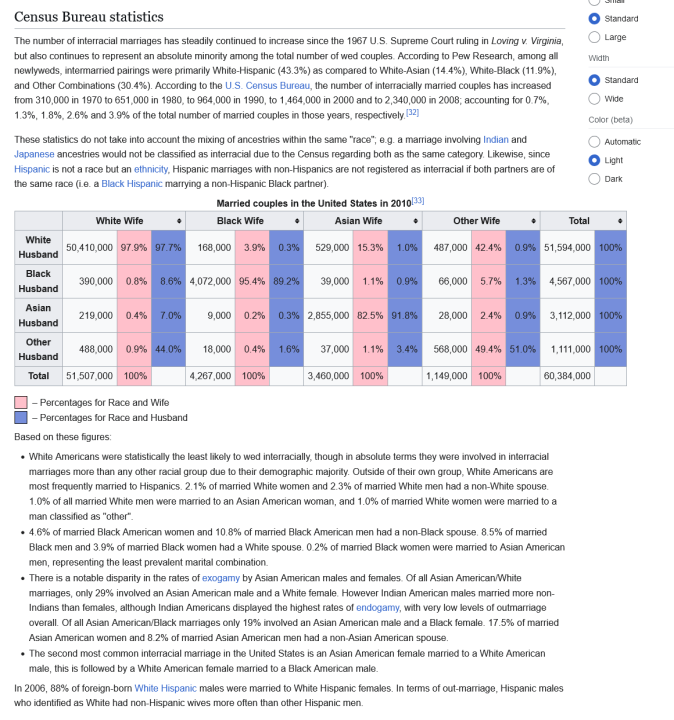 Screenshot2025-01-08at04-24-31InterracialmarriageintheUnitedStates-Wikipedia.thumb.png.5a9b44575d82f24166a0afe6aee51b59.png
