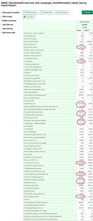 Screenshot 2025-02-20 at 12-19-17 08806 Utenrikshandel med varer etter import_eksport varegruppe statistikkvariabel måned og land. Statistikkbanken.png