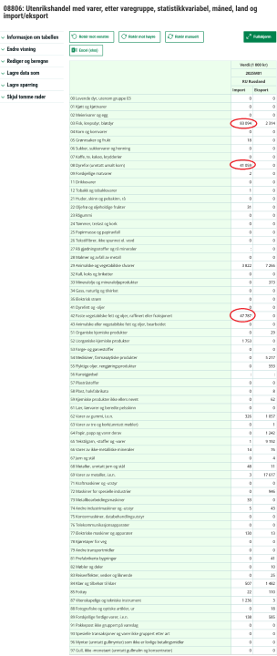 Screenshot2025-02-20at12-29-5708806Utenrikshandelmedvareretterimport_eksportvaregruppestatistikkvariabelmnedogland.Statistikkbanken.thumb.png.1565586e8c7f41297b3a403da572cdc9.png