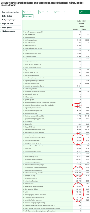 Screenshot2025-02-20at12-32-3508806Utenrikshandelmedvareretterimport_eksportvaregruppestatistikkvariabelmnedogland.Statistikkbanken.thumb.png.749b224ccbb78c3c2e886bd311251314.png