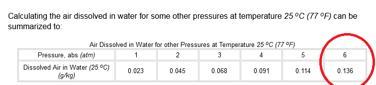 Screenshot2025-03-26at16-24-22SolubilityofAirinWater.png.096329a80ebce79c96a4bf4fc75bb0dd.png