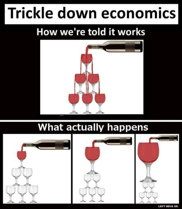 trickle-down.thumb.jpg.acea3033614910f178fe12fc35e2ad61.jpg