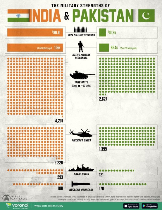 Military-Strength_India-and-Pakistan_02-web.thumb.jpg.87d047305846911ddd9ba42309177cdb.jpg