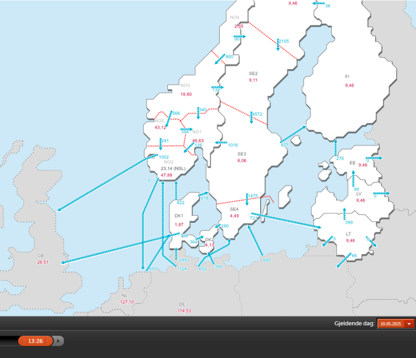 Screenshot 2025-05-10 at 13-26-51 Tall og data fra kraftsystemet.png