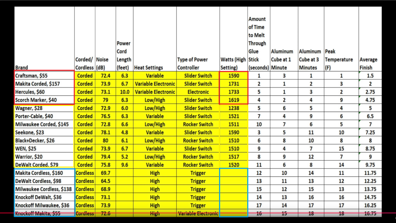 Screenshot2025-06-09at22-15-06BestHeatGunCordedCordless!LetsFindOut!.thumb.png.624d3c6271df996021aa996cce041c3b.png