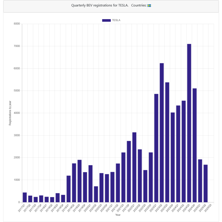 Screenshot2025-07-01at21-14-35ElectricVehicleregistrationsinEurope15countriesmajorityofBEVmarket.thumb.png.0cc2bd8dc425ff06157a45671ed7802a.png