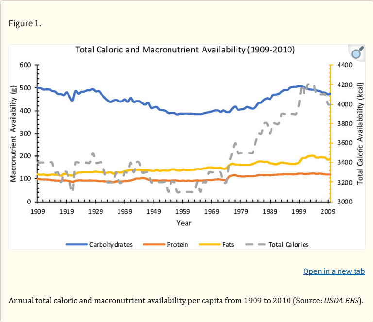 Screenshot2025-08-01at18-15-20UnitedStatesDietaryTrendsSince1800LackofAssociationBetweenSaturatedFattyAcidConsumptionandNon-communicableDiseases-PMC.png.abda6d28f443e164cfc96f43affe09e5.png