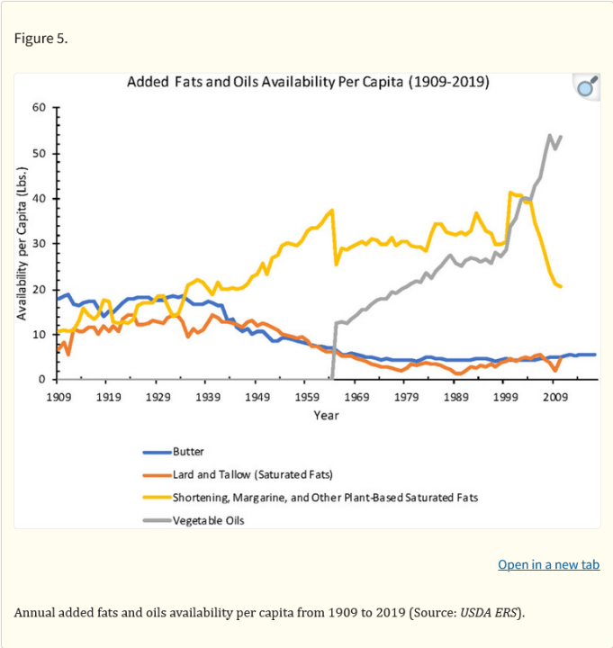 Screenshot2025-08-01at18-17-52UnitedStatesDietaryTrendsSince1800LackofAssociationBetweenSaturatedFattyAcidConsumptionandNon-communicableDiseases-PMC.thumb.png.12f6068c51c4e851d89d2f6e695a3c74.png