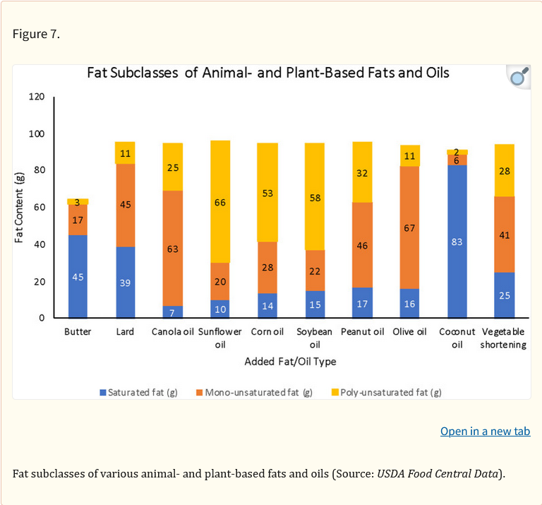 Screenshot2025-08-01at18-18-49UnitedStatesDietaryTrendsSince1800LackofAssociationBetweenSaturatedFattyAcidConsumptionandNon-communicableDiseases-PMC.png.66bbc96000c834128855df1ef8f0a894.png