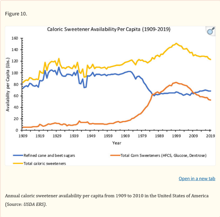 Screenshot2025-08-01at18-20-02UnitedStatesDietaryTrendsSince1800LackofAssociationBetweenSaturatedFattyAcidConsumptionandNon-communicableDiseases-PMC.thumb.png.a8f636416c5a11ba408d1c3c76179e36.png