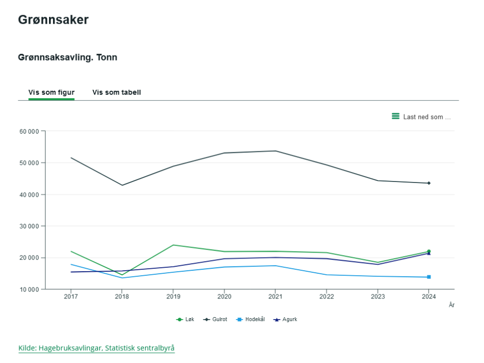 Screenshot2025-08-16at18-11-26Faktaomjordbruk.thumb.png.192eb927c5aef7a257903551f0ad2585.png