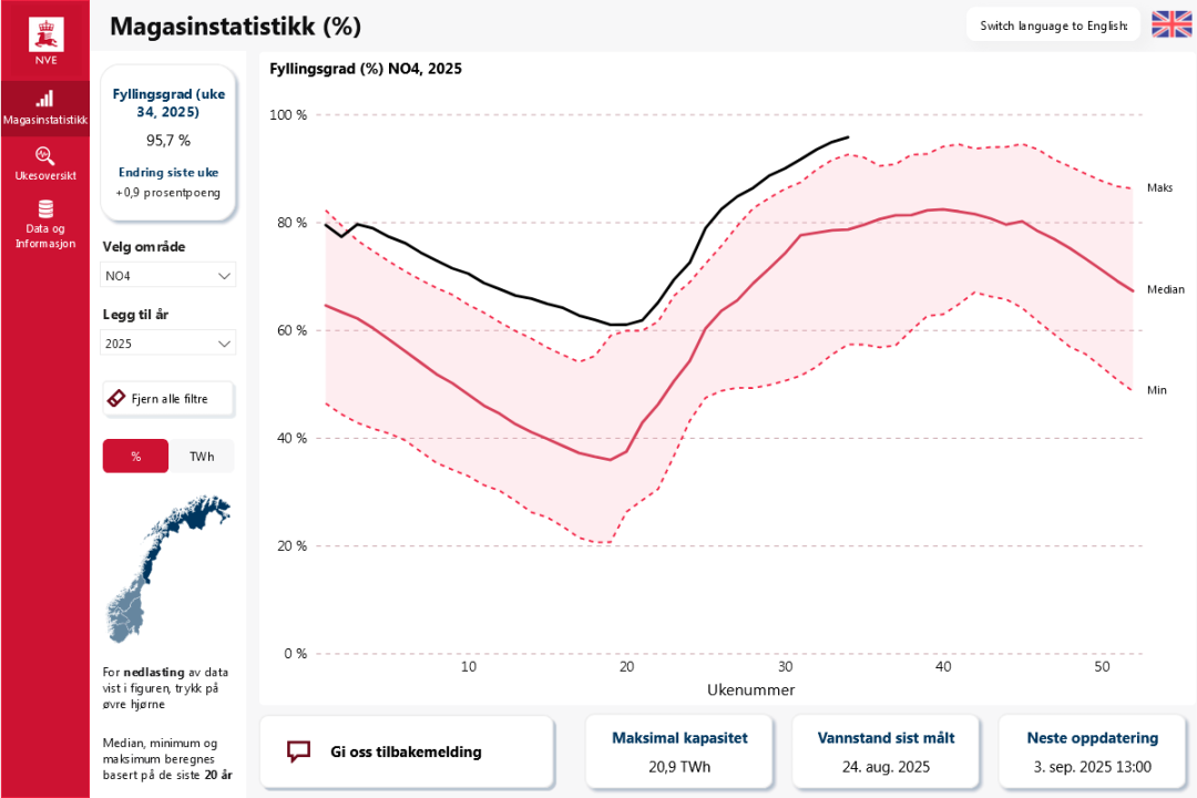 Screenshot 2025-08-28 at 00-03-31 Magasinstatistikk - NVE.png