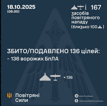 Screenshot2025-10-18at10-35-39_AirForceoftheArmedForcesofUkraine.png.e43718fbc8beeb40c84a1b69745426aa.png